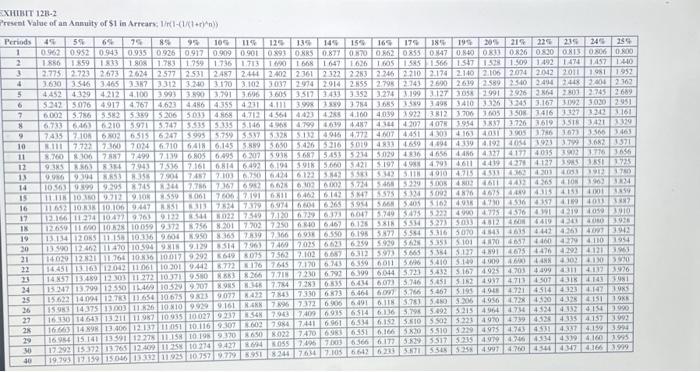 return on investment (RO), which has been above 20% each of the