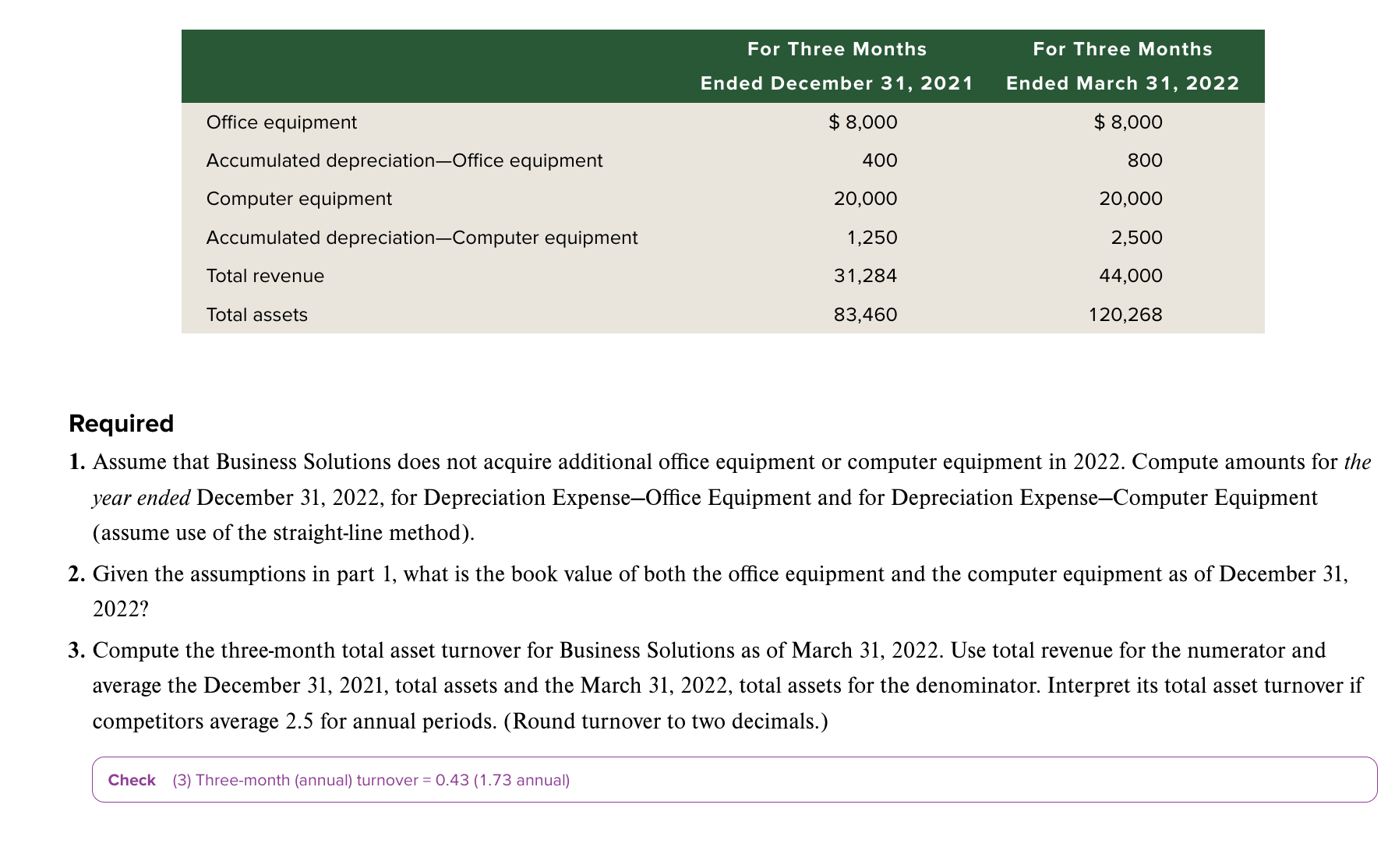 THE QUESTIONS Chapter 10 Serial Problem Part 1 Annual Depreciation Expense-Office Equipment