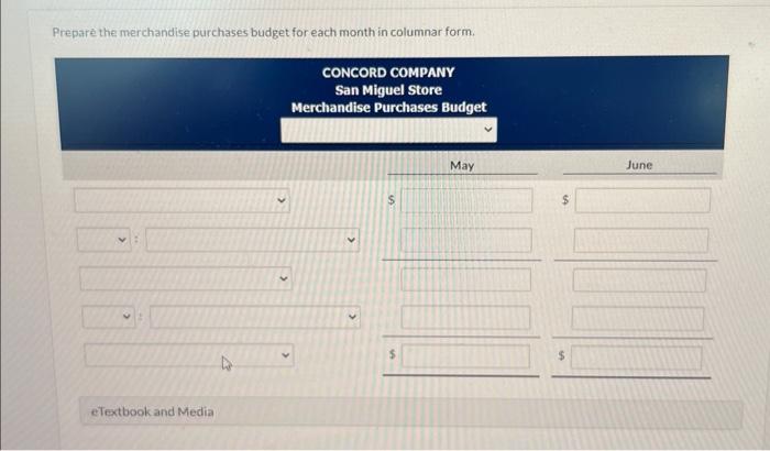 1) prepare the merchandise purchases budget for each month in columnar form