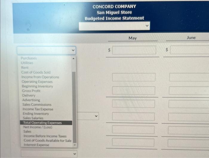 collects the following data for its San Miguel Store in preparing budgeted