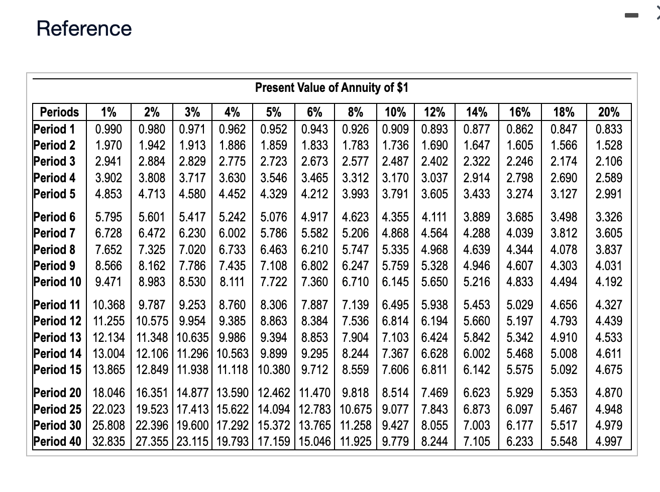 whether Kyler Products should invest in the following projects: - Project A