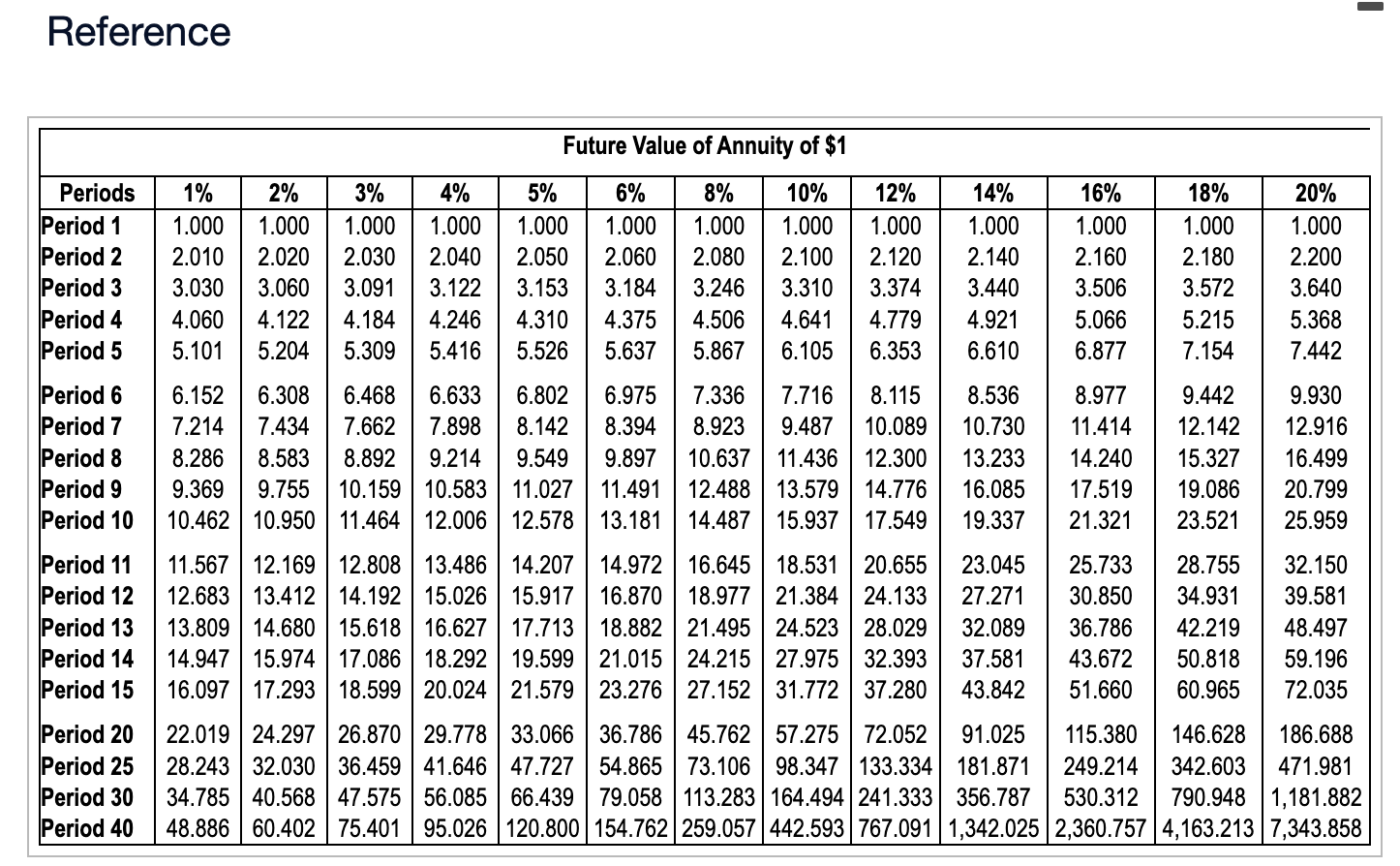 costs $270,000 and offers seven annual net cash inflows of $64,000. Kyler