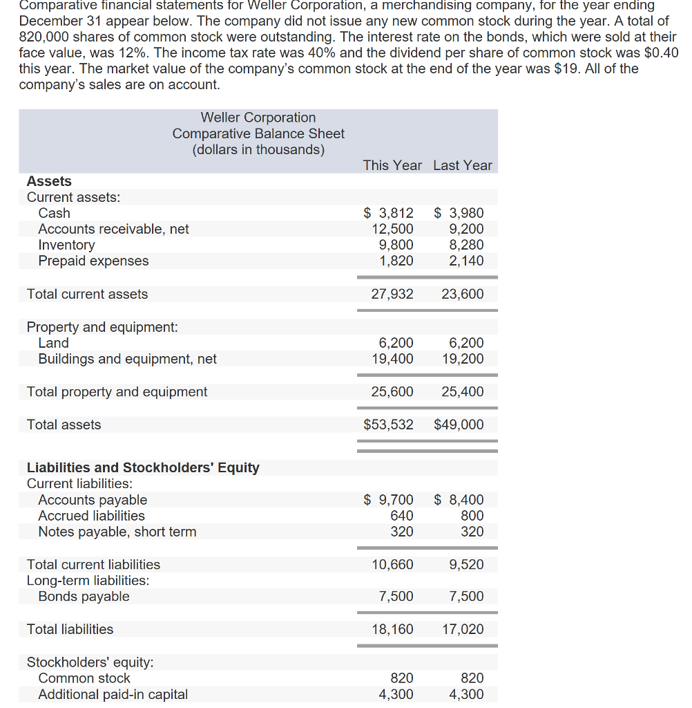 How do I calculate the Book Value per share? Comparative financial