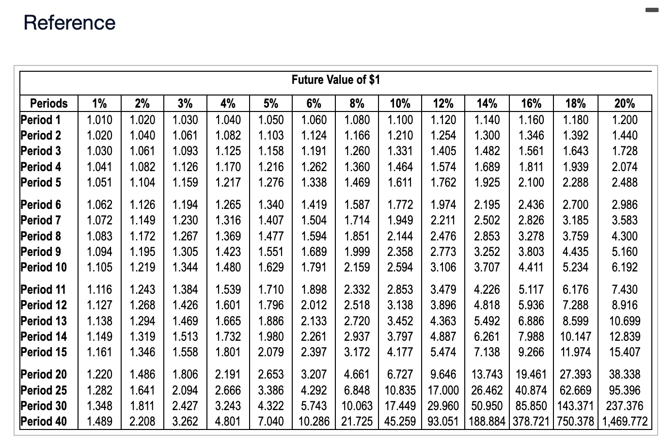 B costs $375,000 and offers ten annual net cash inflows of $74,000.
