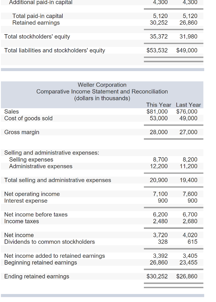 statements for Weller Corporation, a merchandising company, for the year ending December