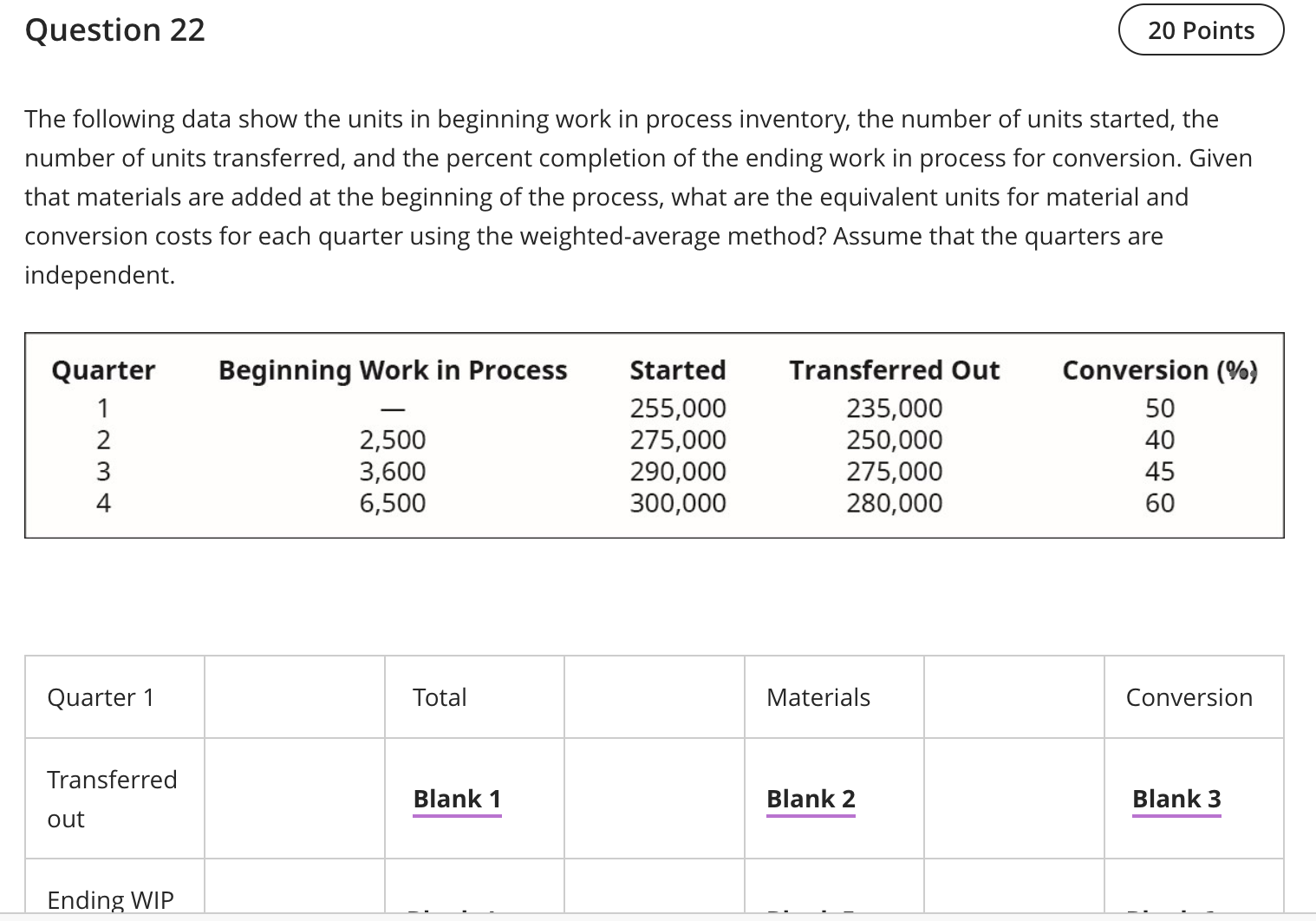  Question 22\table[[\table[[Ending WIP],[inventory]],Blank 4,Blank 5,Blank 6],[\table[[Total],[equivalent],[units]],Blank 7,Blank 8,Blank 9],[Quarter 2,Total,Materials,Conversion],[\table[[Transferred],[out]],Blank 10,Blank