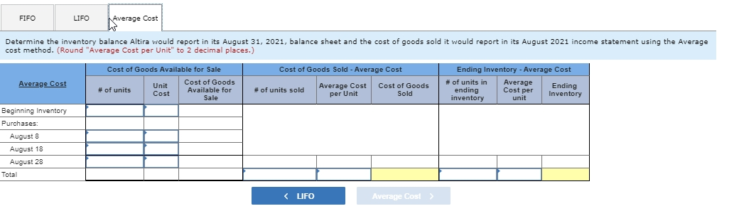 the month of August 2021: Aug.1 Inventory on hand-4,880 units; cost $7.30