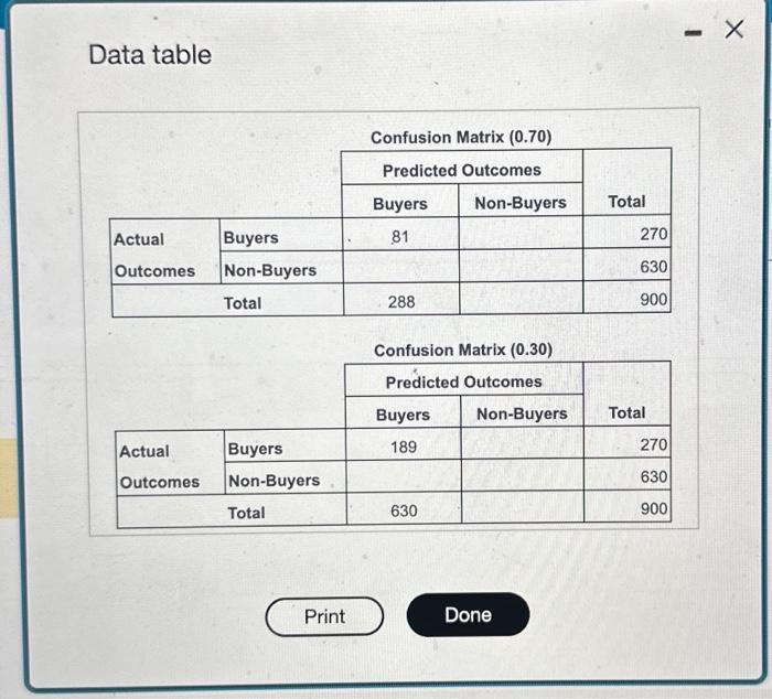 so customers do not come to Mountain TV if they want to