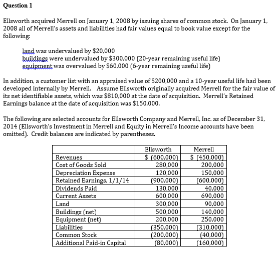  Assume Ellsworth uses the initial value method. Prepare consolidation entries for