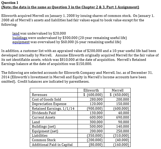 Questionl ote: the data is the same as Question 3 in