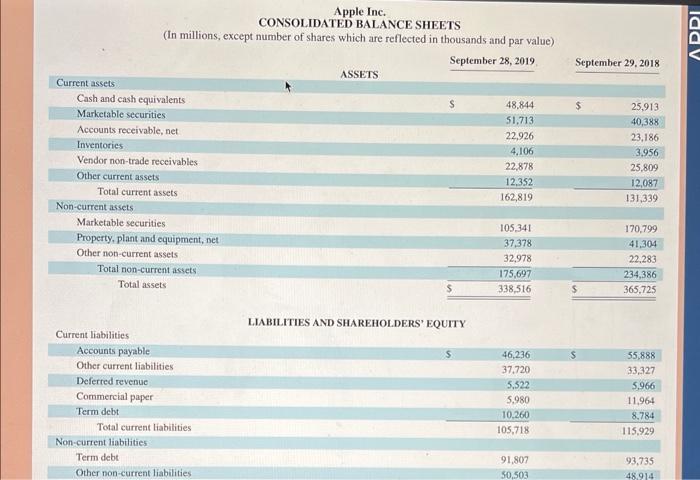 28, 2019 . 3. Apple's most liquid assets include (a) cash and