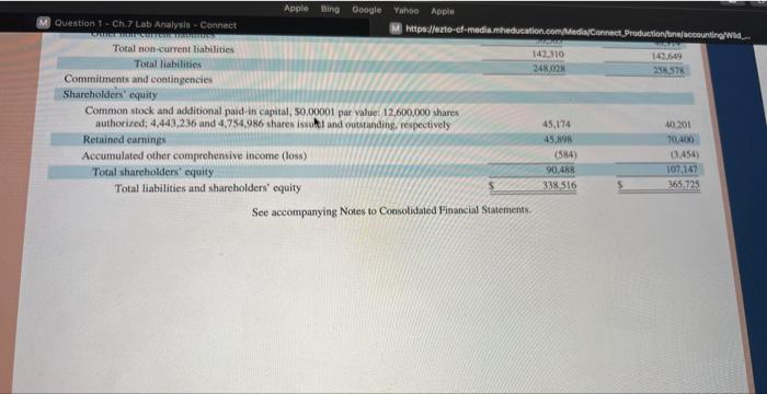cash equivalents, (b) marketable securities (current). (c) accounts recelvable, and (d) inventory.