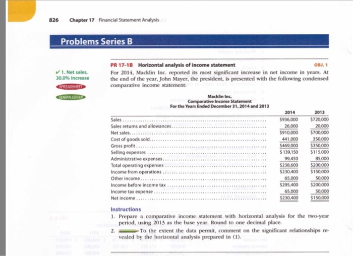  For 2014, Macklin Inc. reported its most significant increase in net