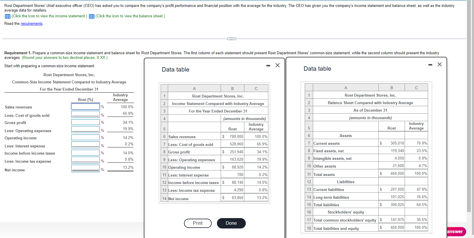 average data for retailers. (Click the icon to view the income