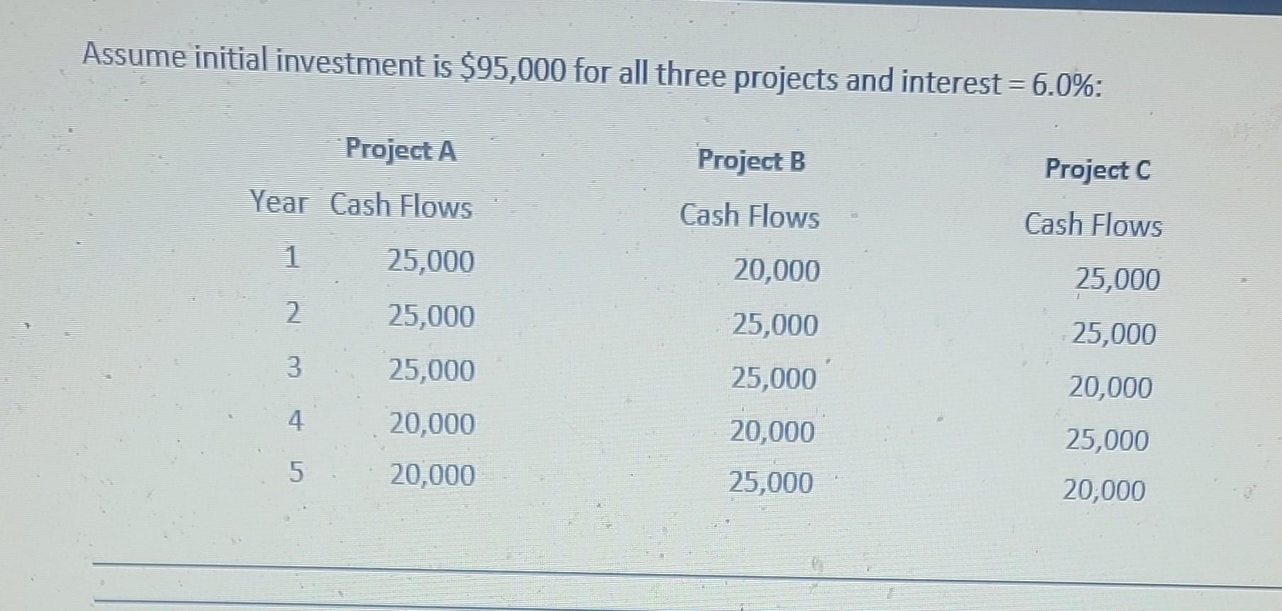  Please compute Payback Period, Net Present Value (NPV) and Internal Rate