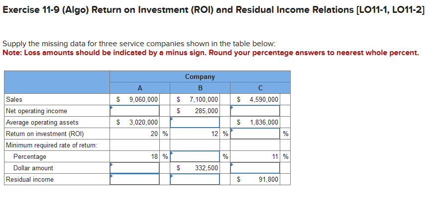  Exercise 11-9(Algo) Return on Investment (ROI) and Residual Income Relations [LO11-1,