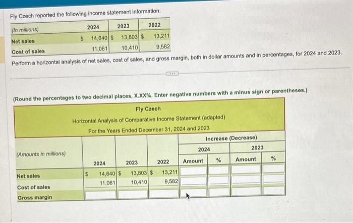 Please answer step by step. Flu Czech reported the following income statement