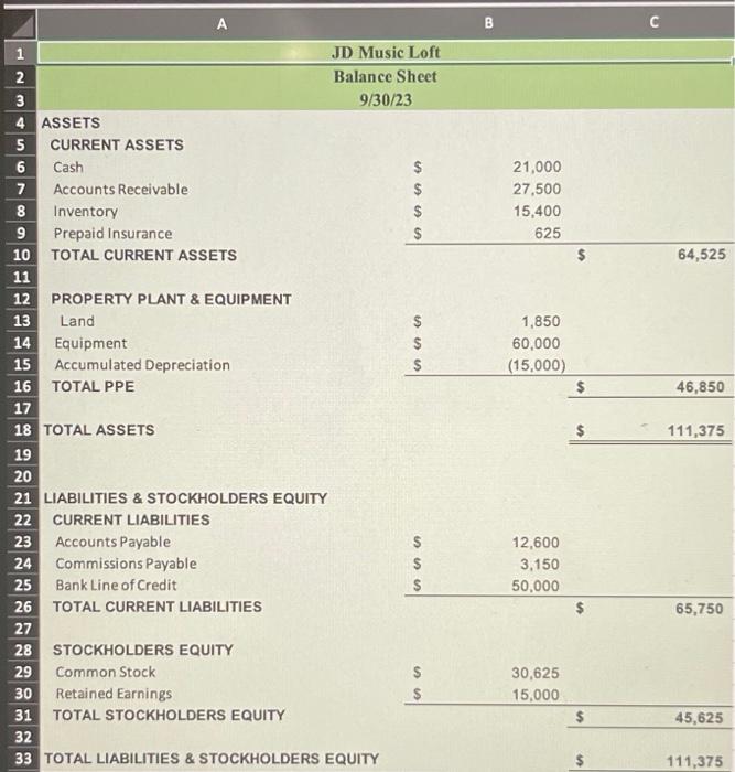 one of the customers that purchases guitars from Keenan Music and selis