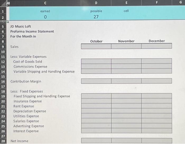 the accountant complete the Mater Budget and Proforma Financial Statements, including (1)