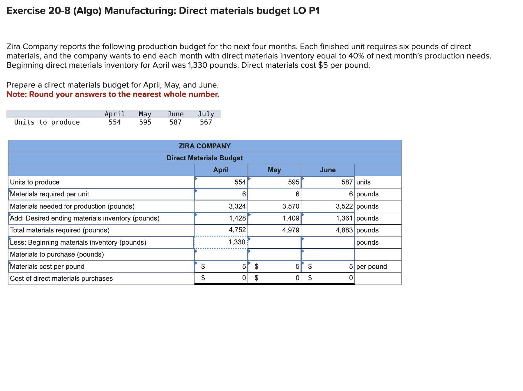  Exercise 20-8(Algo) Manufacturing: Direct materials budget LO P1 Zira Company reports