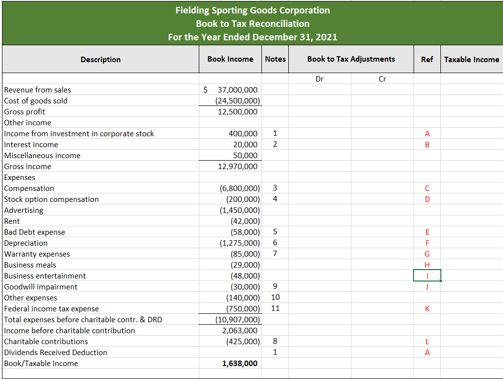 2 through 4 related to C-Corporations in order to (1) make a
