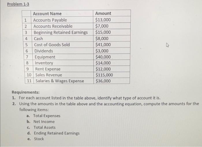 please solve part 1 and 2 Problem 1-3 Requirements: 1. For each