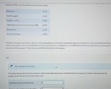  Candice ODea, who had laparoscopicknee surgery: \table[[Pharmacy,$250 