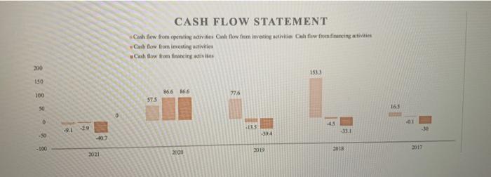 0.00 350 300 250 200 III 150 100 50 0 2001 2020