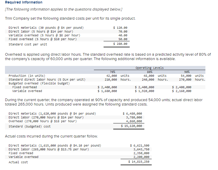  Required Information Required: (a) Compute the varlable overhead spending and efficlency