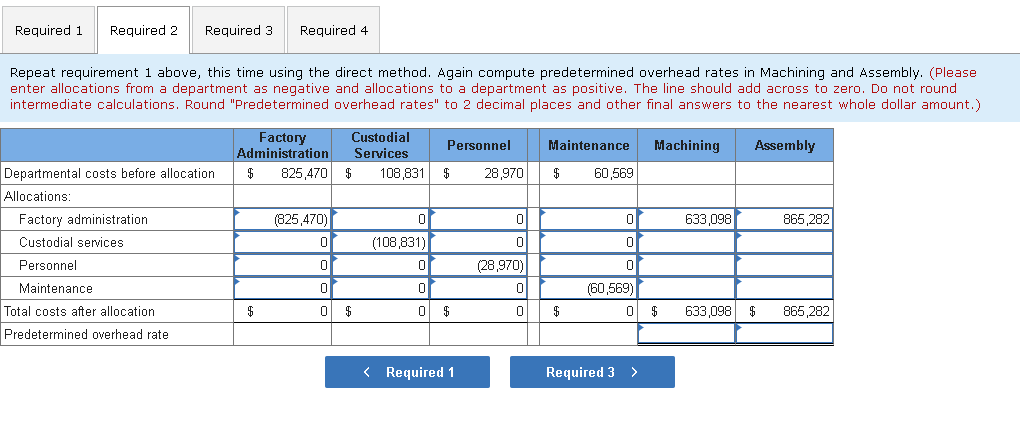 various departments as follows for the coming year: Factory Administration Custodial Services