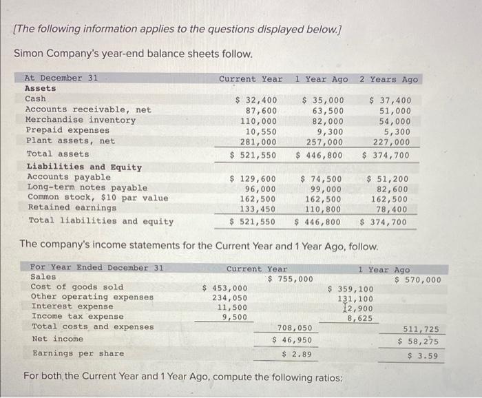 each ratio, determine if it improved or worsened in the current year.