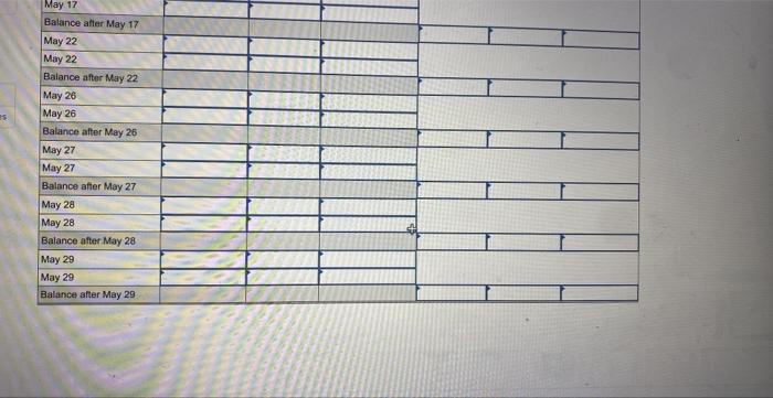 for the current year and one year ago, follow. (1) Compute debt