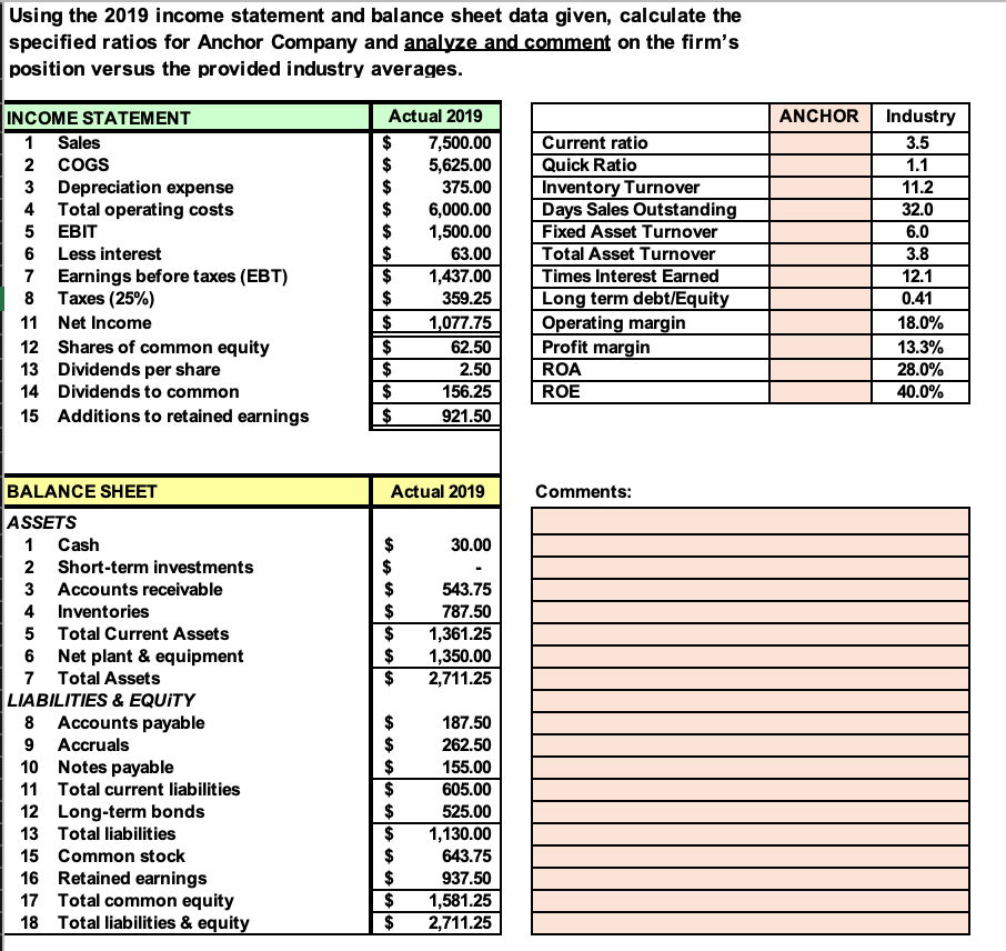 Using the 2019 income statement and balance sheet data given, calculate