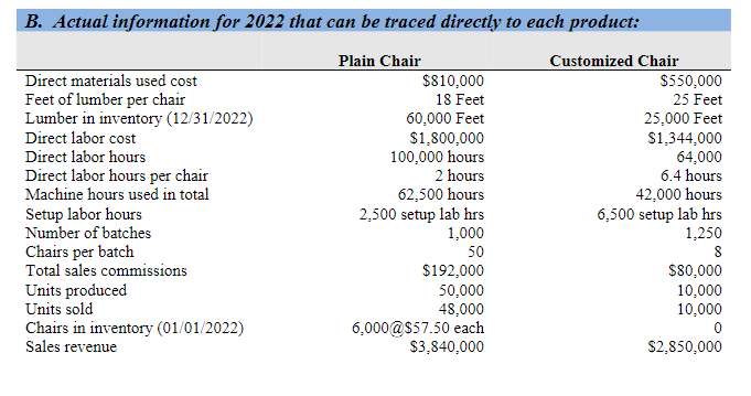 \multicolumn{4}{|c|}{ A. Budget information assembled at the start of 2022} \\ \hline