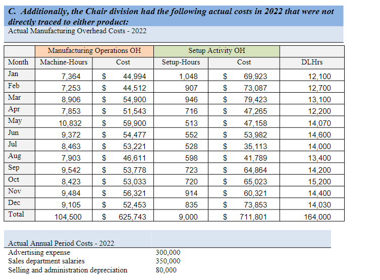& \multicolumn{2}{|c|}{ Plain chair } & Customized chair \\ \hline Budgeted production