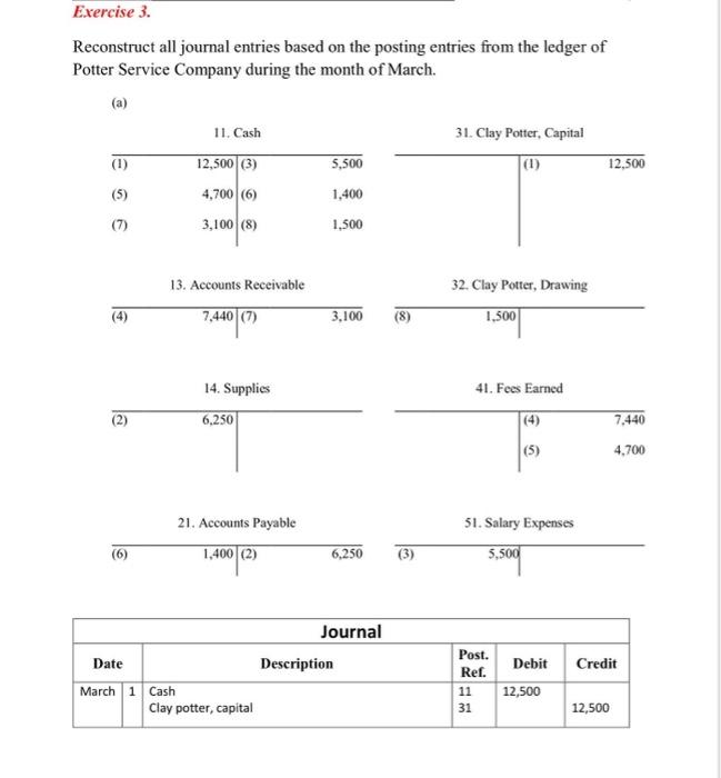 can you do the table Exercise 3. Reconstruct all journal entries based