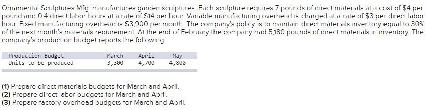  ***** PLEASE ANSWER ALL 3 REQUIREMENTS BELOW ****** Ornamental Sculptures Mfg.