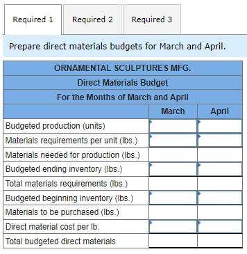 manufactures garden sculptures. Each sculpture requires 7 pounds of direct materials at