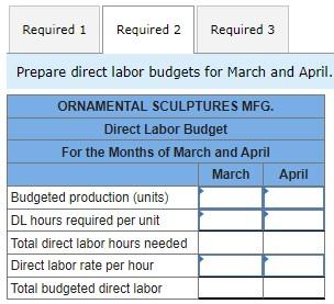 a cost of $4 per pound and 0.4 direct labor hours at