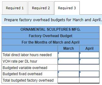a rate of $14 per hour. Variable manufacturing overhead is charged at
