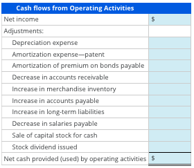 accounting records of Marshall Company. Required Prepare the reconciliation of net income