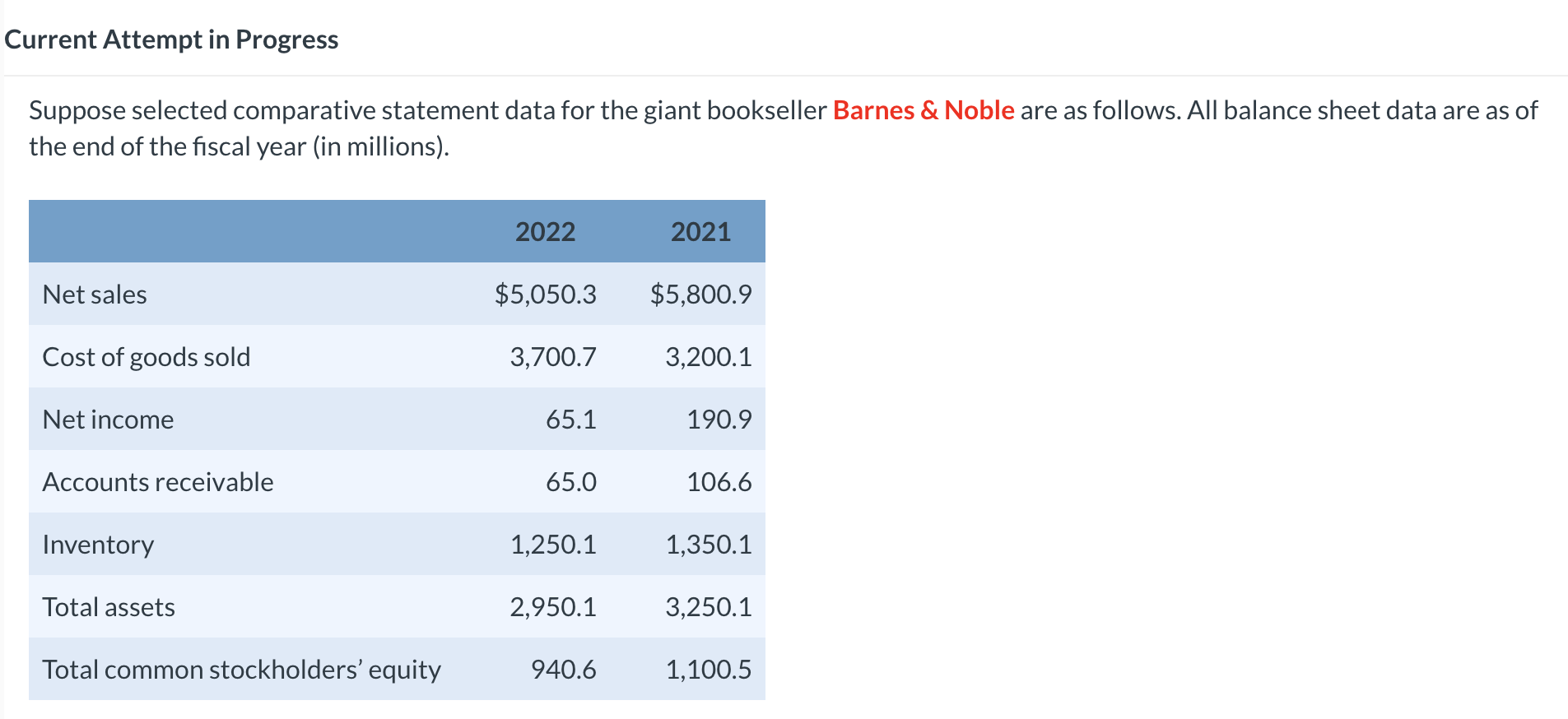  Current Attempt in Progress Suppose selected comparative statement data for the