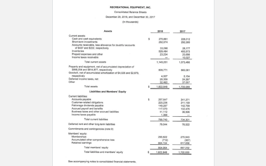 Vertical & Horizontal Analysis 2018 & 2017. Conduct the following vertical analyses