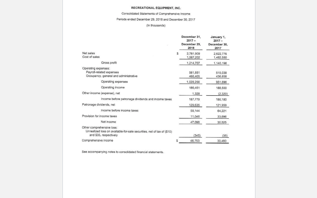 and write a brief summary of findings related to the analysis. You