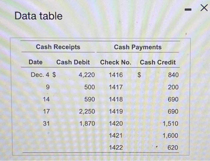  Data table Data table Explanations: BC-bank collection; EFT-electronic funds transfer; NSF-nonsufficient