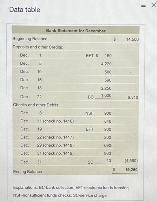 funds checks; SC-service charge a. The EFT credit was a receipt of