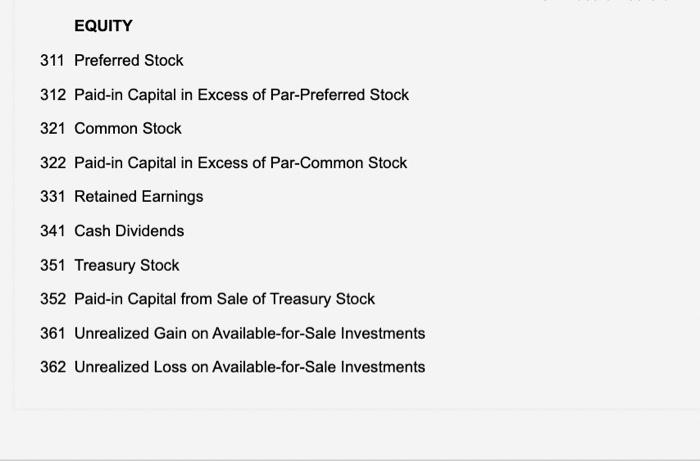 page 10: Jan. 3 Issued 15,000 shares of $20 par common stock
