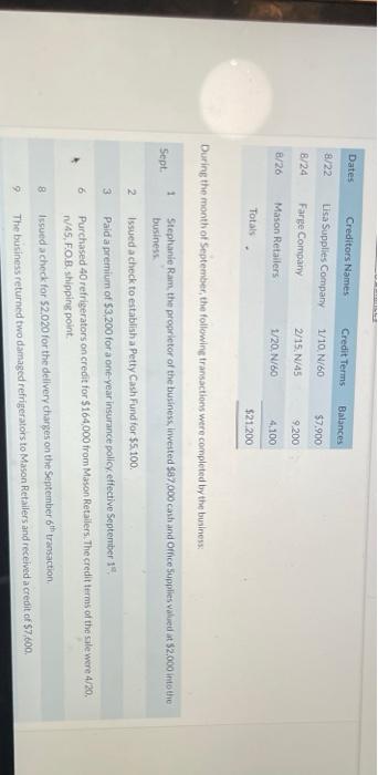 a new business. Ram Wholesale Company. The company sells refrigerators (merchandise) to