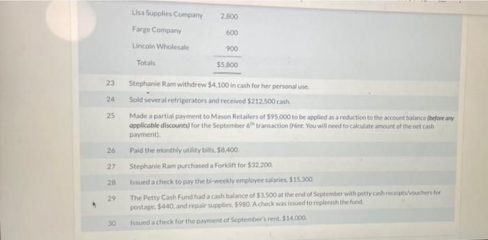 and balances Ram Wholesale Company Post-Closing Trial Balance August 31, 2016 Account
