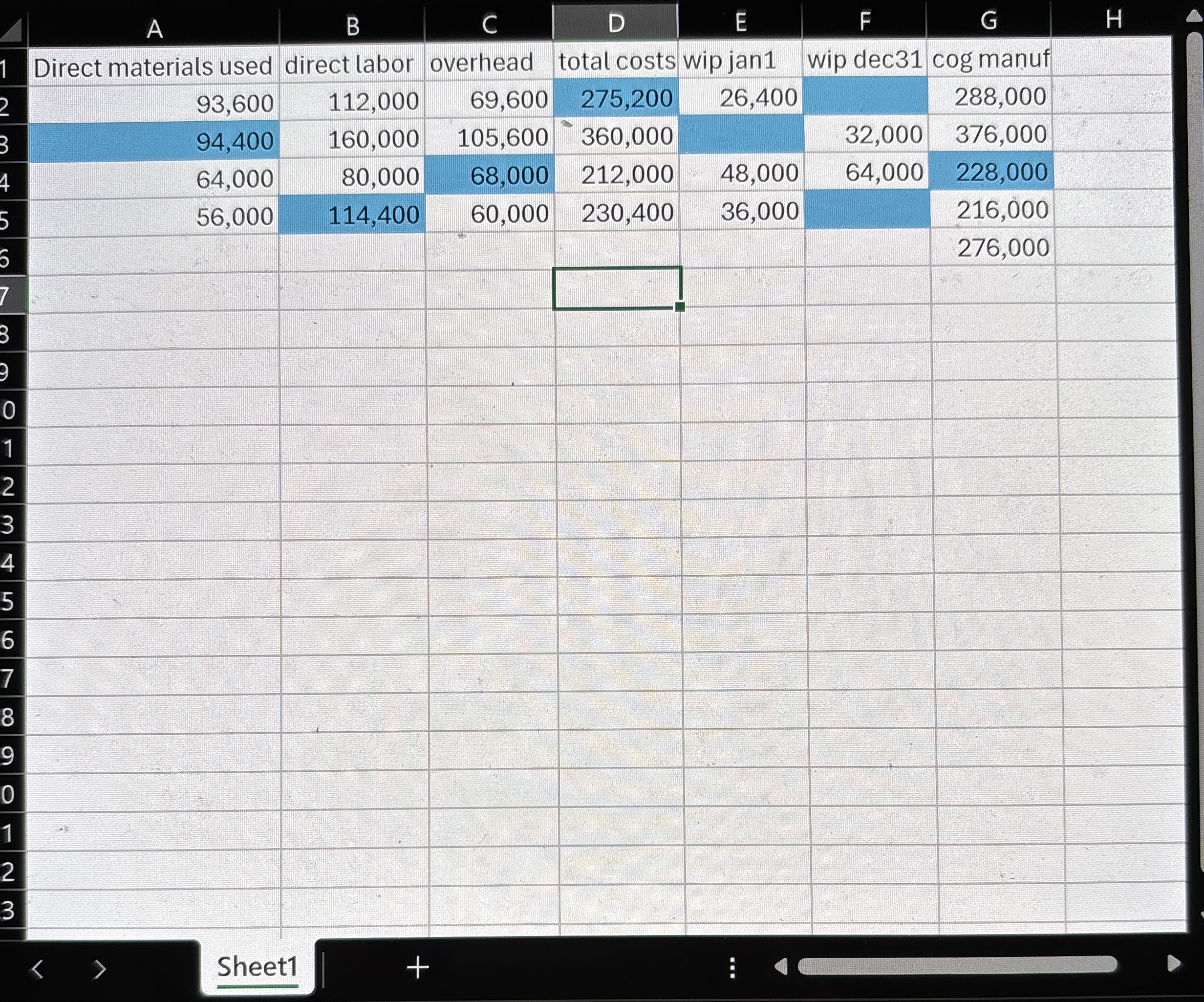  \table[[Direct materials used,direct labor,overhead,total costs,wip jan1,wip dec31 cog manuf,],[93,600,112,000,69,600,275,200,26,400,,288,000],[94,400,160,000,105,600,360,000,,32,000,376,000],[64,000,80,000,68,000,212,000,48,000,64,000,228,000],[56,000,114,400,60,000,230,400,36,000,,216,000],[,,,,,,276,000]] 